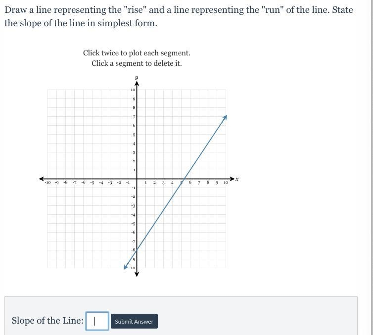 Draw a line representing the "rise" and a line representing the "run-example-1