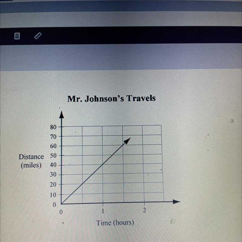 The graph above shows the distance Mr. Johnson drives over time. What is the speed-example-1