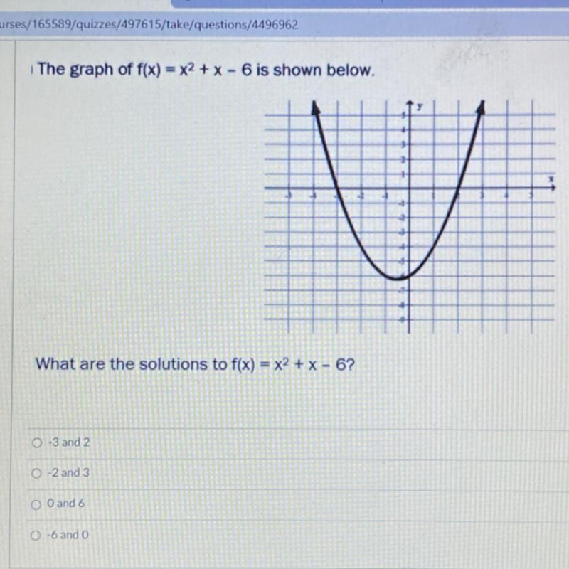 The graph of f(x) = x2 + x - 6 is shown below. What are the solutions to f(x) = x-example-1