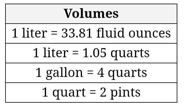 Complete the following statements. A soda bottle contains 2 liters of liquid. Therefore-example-1