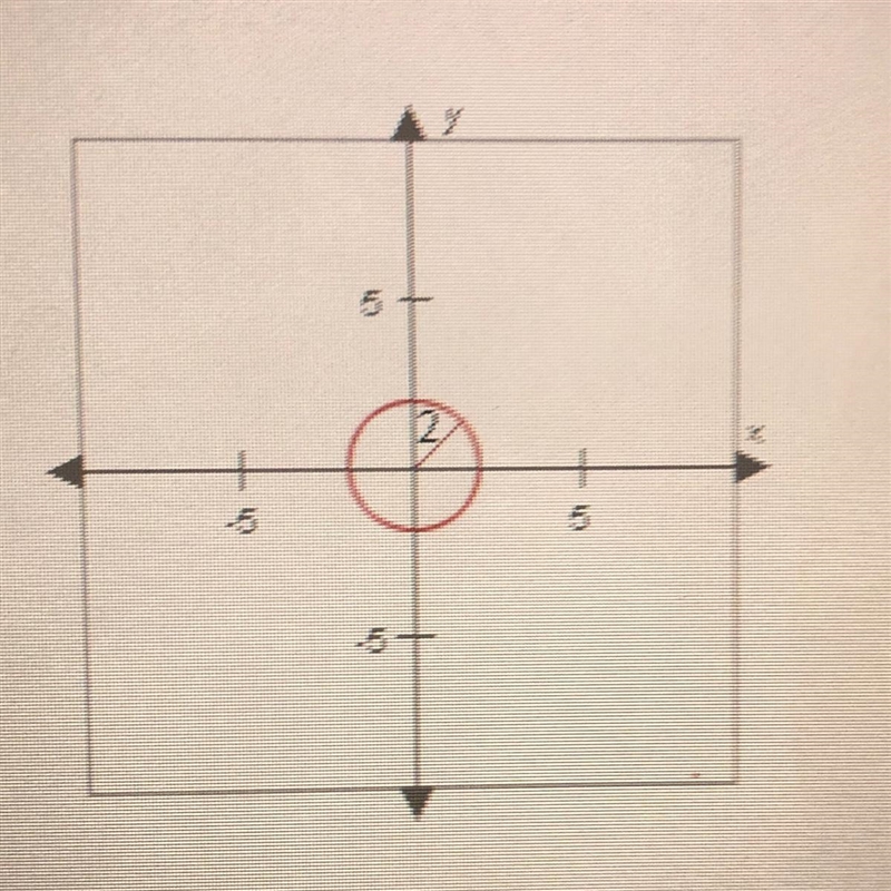 This circle is centered at the origin, and the length of its radius is 2. What iS-example-1