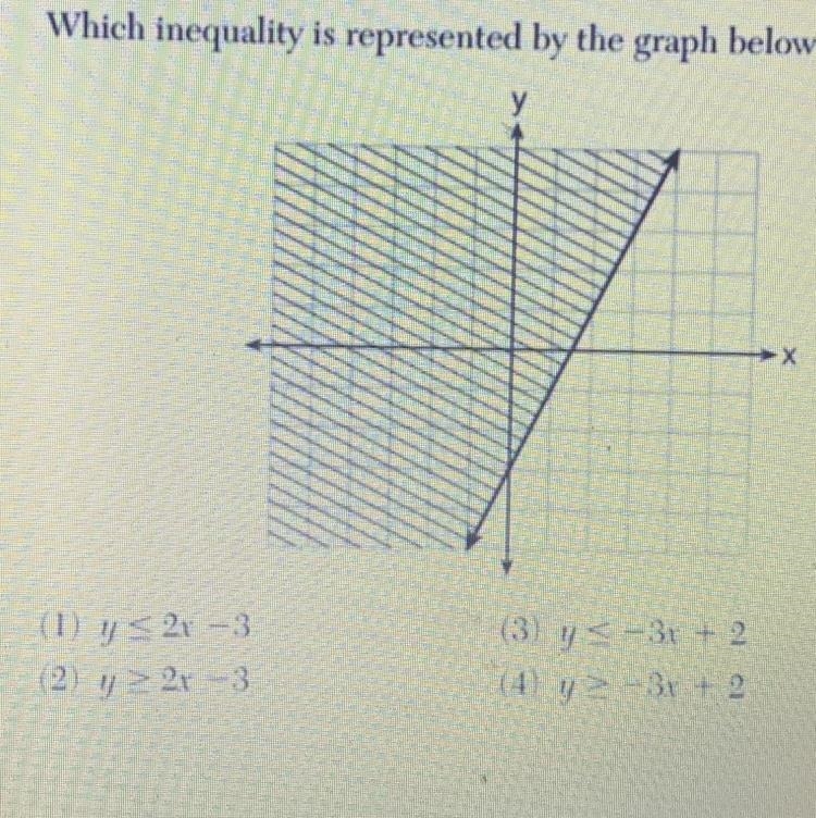 Which inequality is represented by the graph below?-example-1