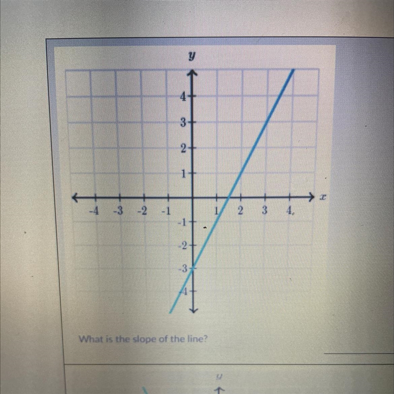 What is the slope of the line ?-example-1