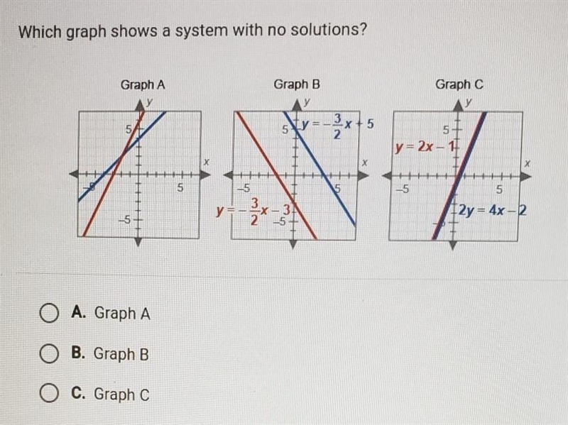 Which graph shows a system with no solutions? Graph A Graph B Graph C y=-3x 5+ y = 2x-example-1