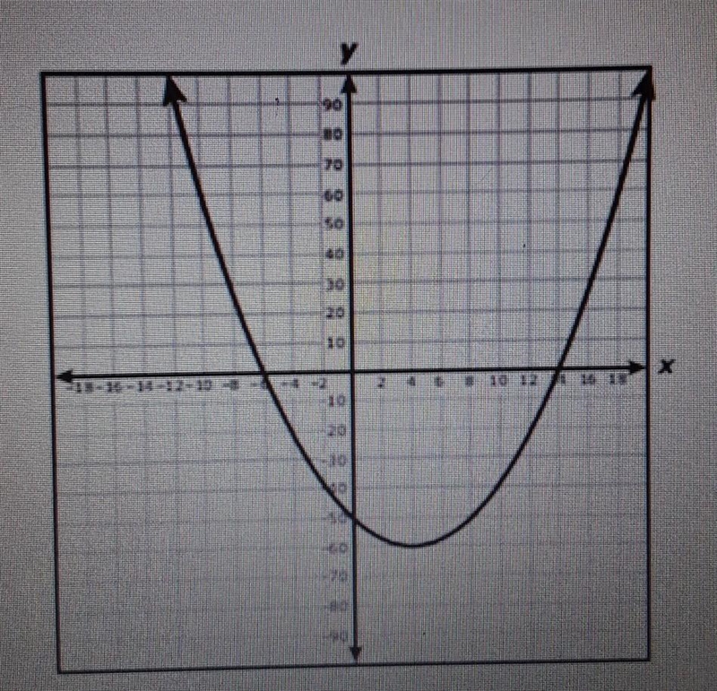 The quadratic function h is shown on the graph. If the graph is h(x) = (3/5 ) (x – d-example-1