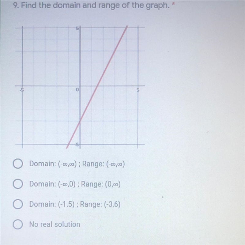 9. Find the domain and range of the graph.* 0 Domain: (-00,00); Range: (-00,00) Domain-example-1