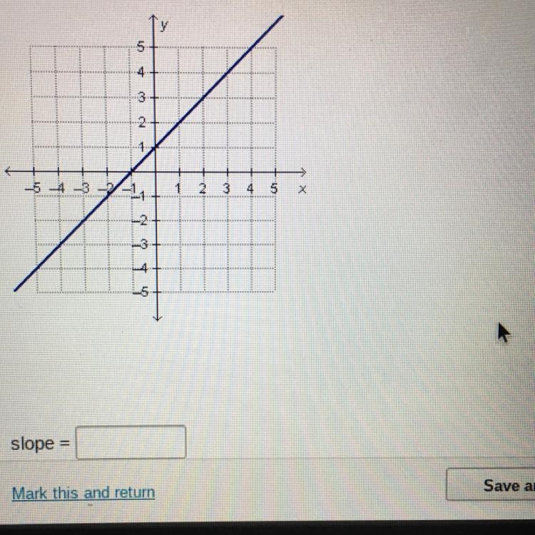 What is the slope of the line in the graph?-example-1