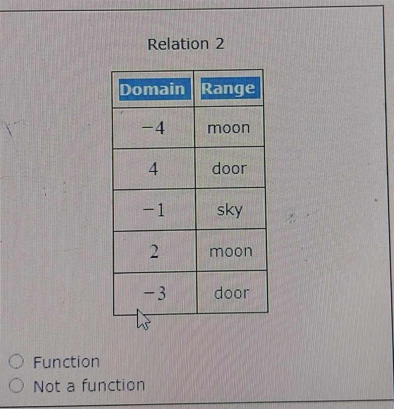 Decide whether or not it is a function.​-example-1