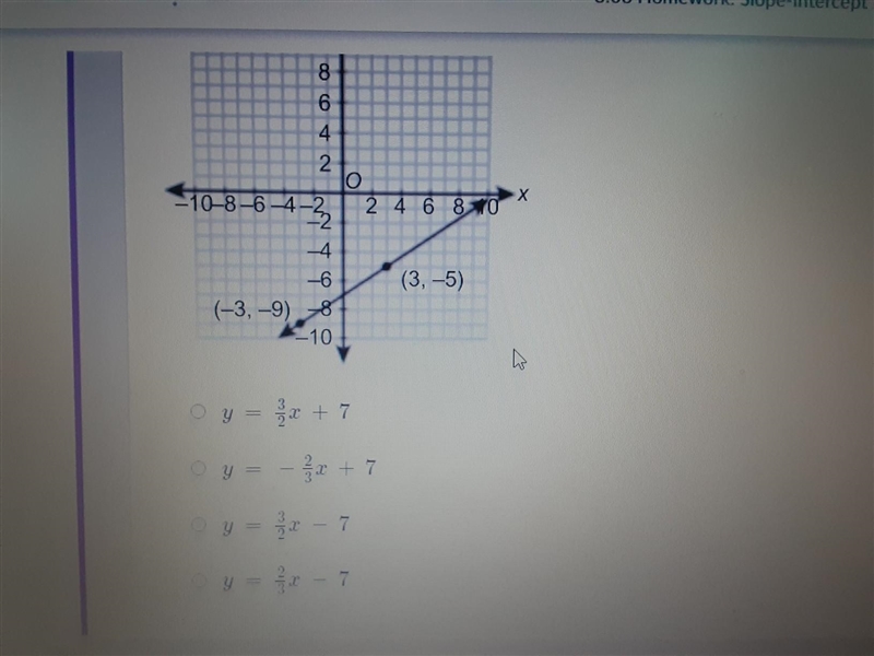 What is the equation of the line in slope intercept form? Help 30 points!​-example-1