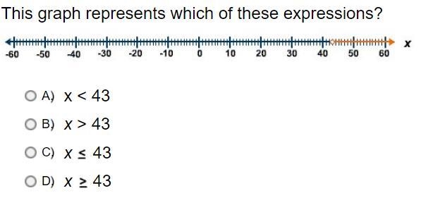 This graph represents which of these expressions?-example-1