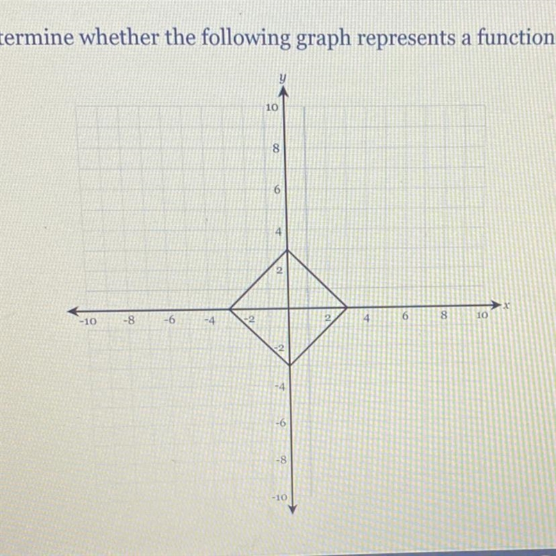 Is this a function please help!!!-example-1