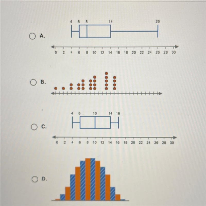 Which is a positively skewed distribution?-example-1