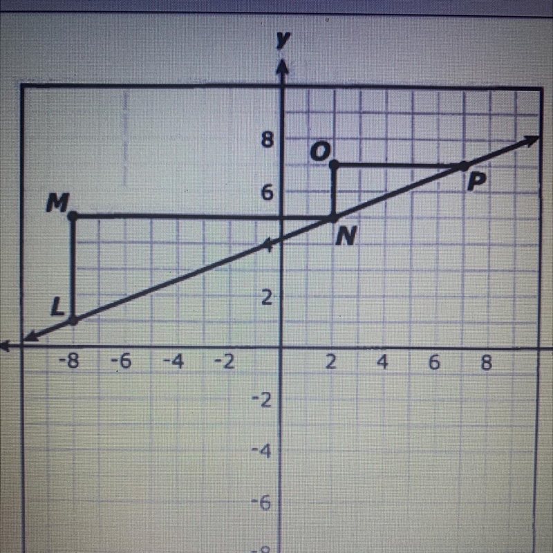 The graphs of triangles LMN and NOP are shown. which of the following best describes-example-1