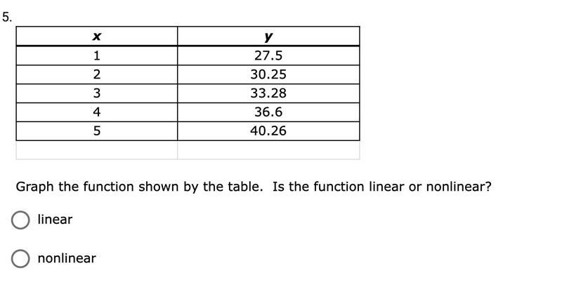 Graph the function shown by the table. Is the function linear or nonlinear?-example-1