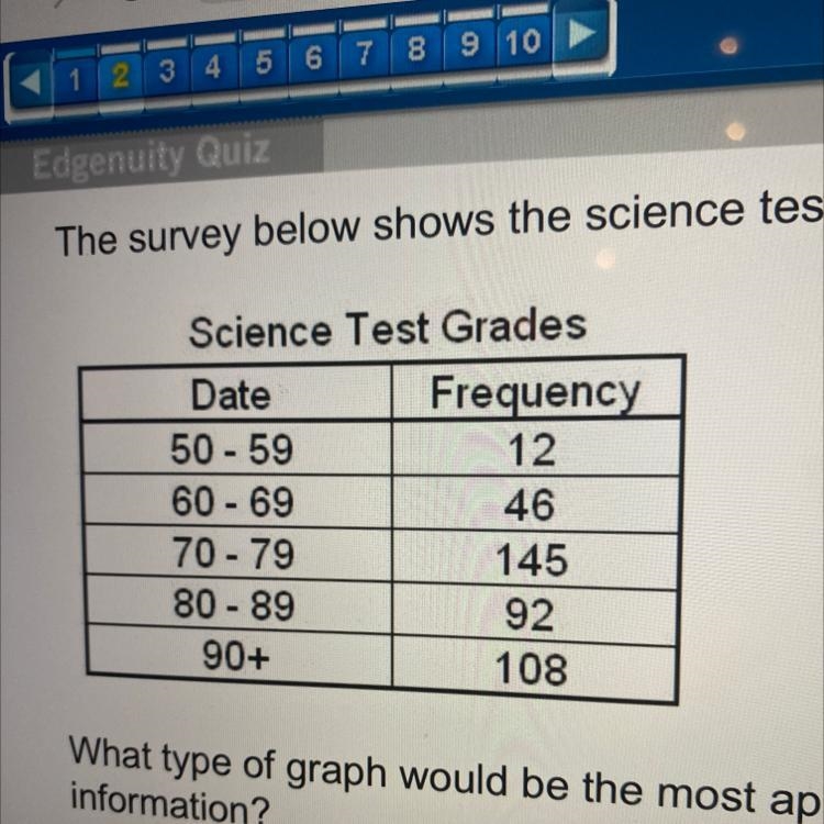 The survey below shows a science test grades from one state What type of graph would-example-1