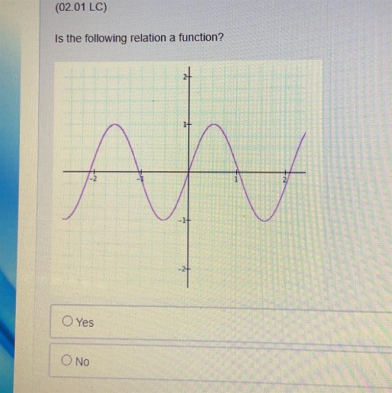 Is the following relationship a function?-example-1