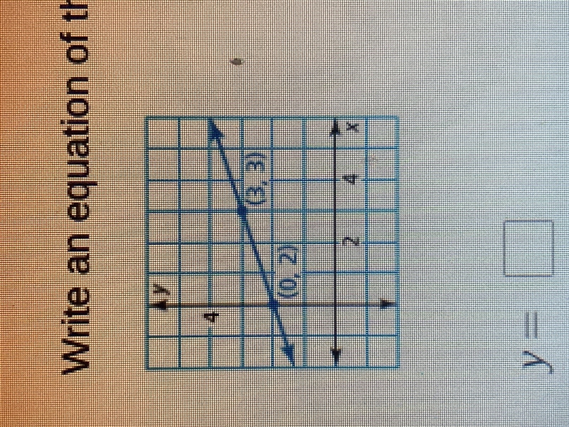 Write an equation of the line in slope-intercept from (answer fast pls ) Y=-example-1