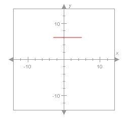 Which of the following are in the range of the function graphed below? Check all that-example-1