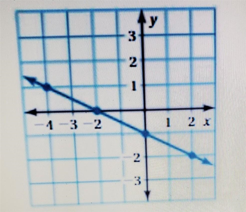 Find the y intercept ​-example-1