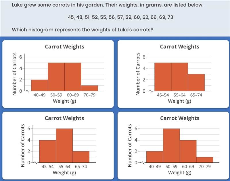 Luke grew some carrots in his garden. Their weights, in grams, are listed below. 45, 48, 51, 52, 55, 56, 57, 59, 60, 62, 66, 69, 73 Which-example-1