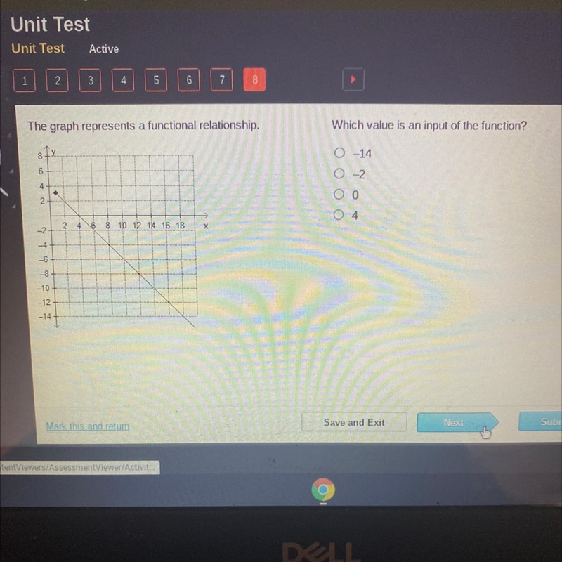 Which value is an input of the function? -14 O-2 o ОО 4.-example-1