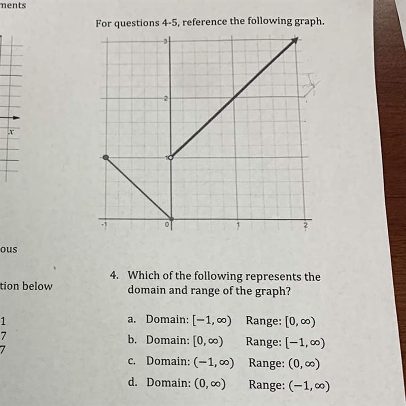 For questions 4 use the graph provided. PLEASE HELP.-example-1