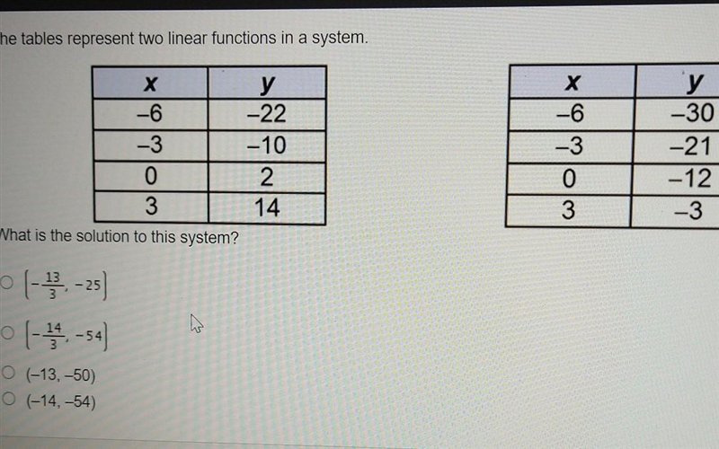 The tables represent two linear functions in a system. what is the solution to this-example-1