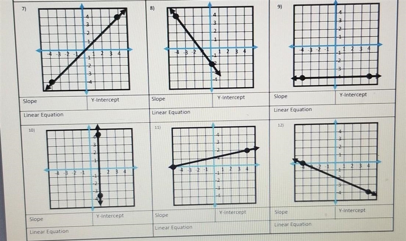 Find the slope, y intercept and liner Equations of each line. just gave the answer-example-1