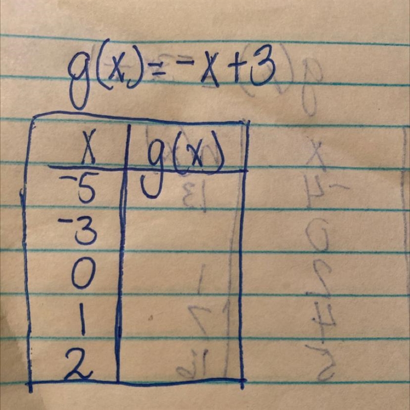 Complete the function table-example-1