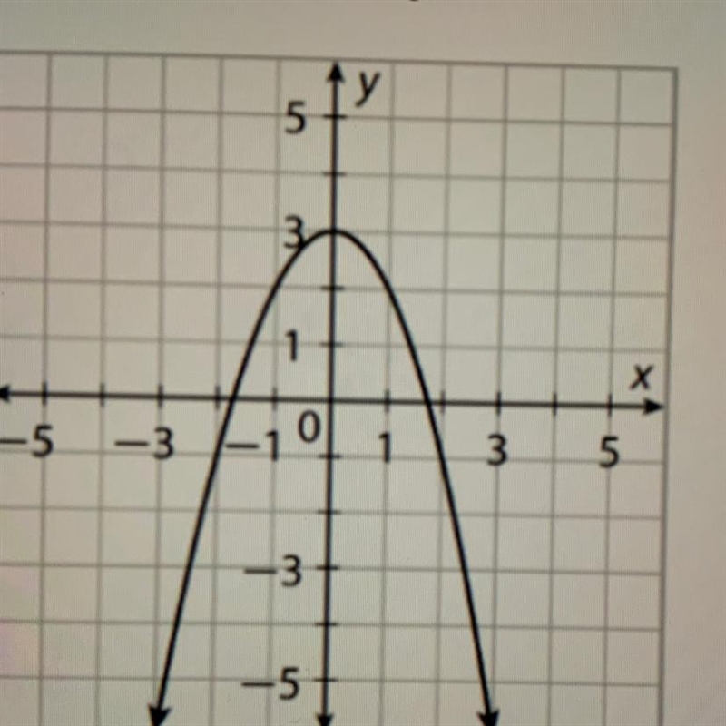 Describe domain and range of the graph.-example-1