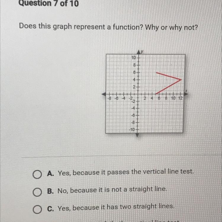 Does this graph represent a function? Why or why not? A. Yes, because it passes the-example-1