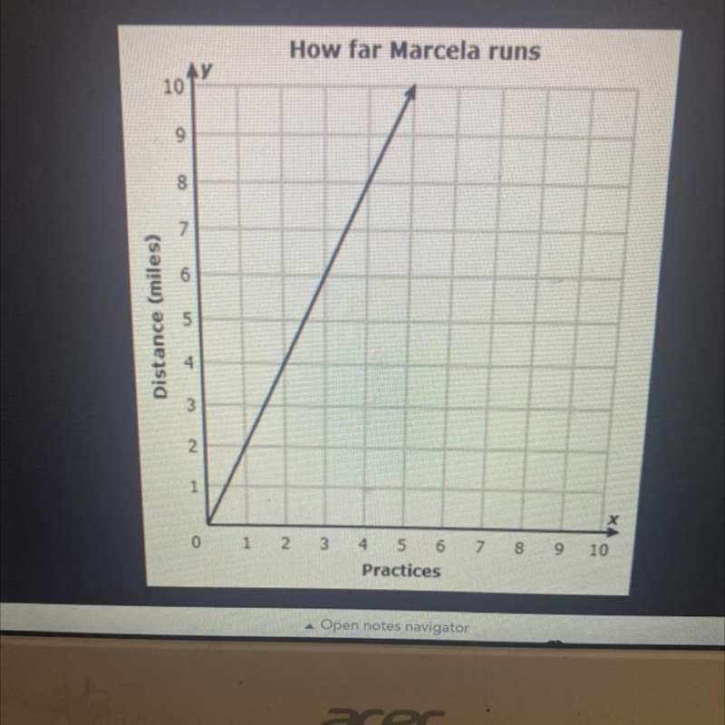 Is this graph proportional-example-1