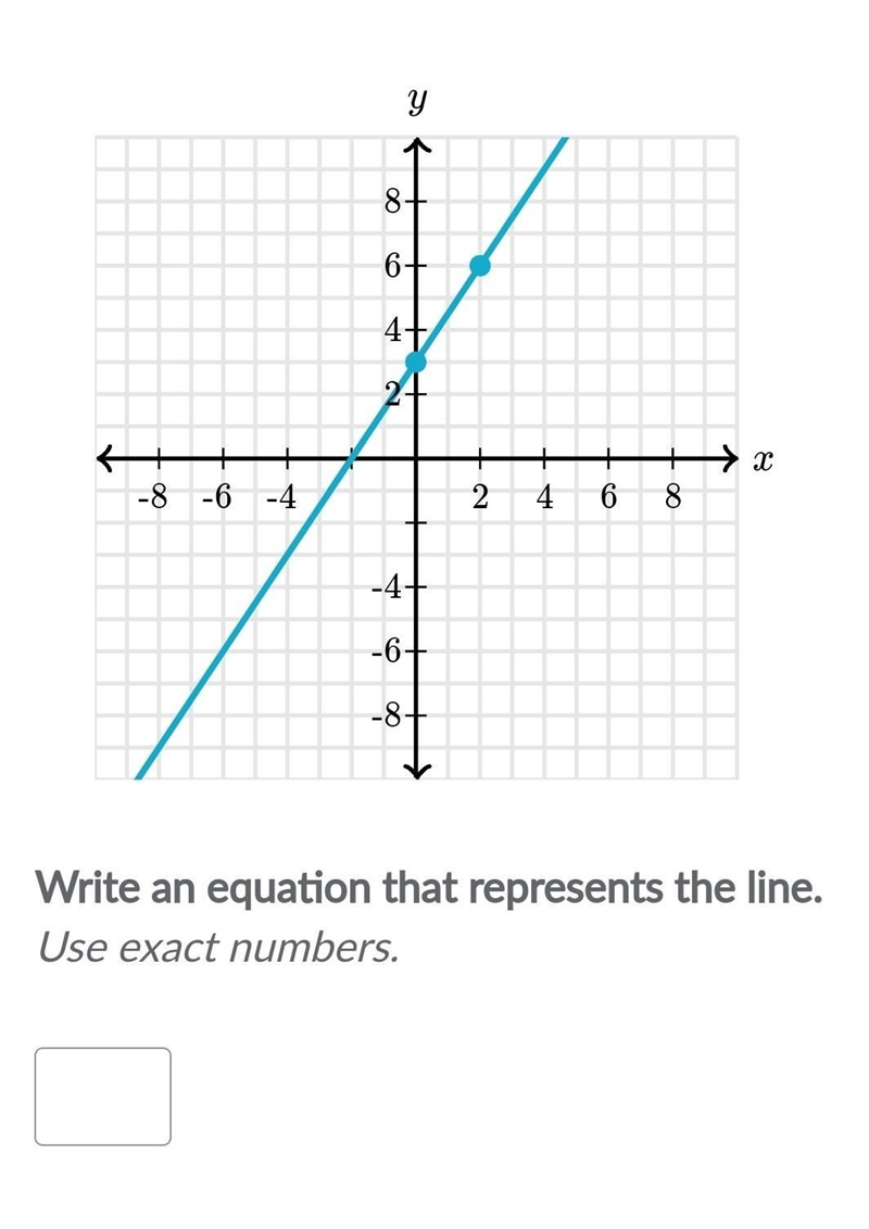 Write an equation that represents the line ​-example-1