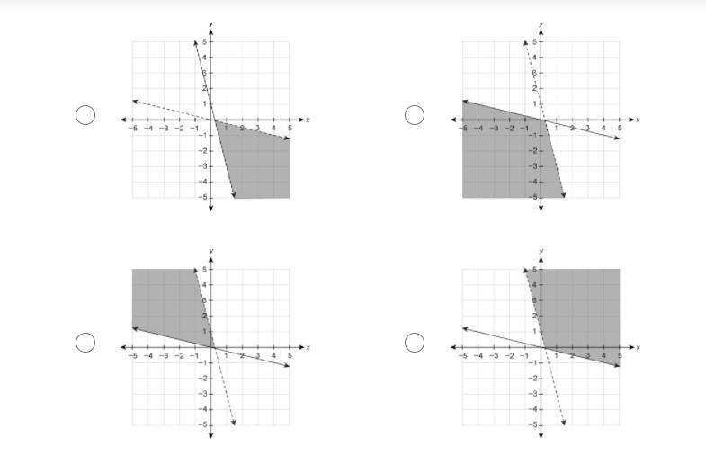 Which graph represents the solution to the system of inequalities? {y<−4x+1 {y-example-1