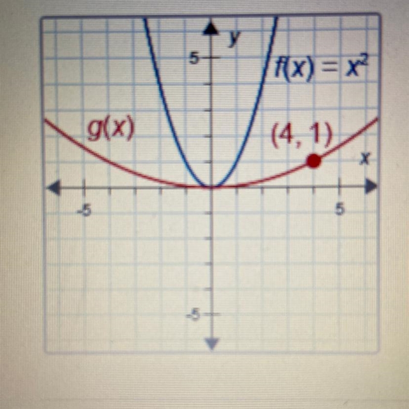 F(x) = x2. What is g(x)? A. g(x) = 4x² B. g(x) = (1/4x)² C. g(x) = (1/2x)² D. g(x-example-1