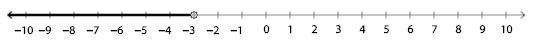 Enter an equality that matches the number line model. Use x as your variable.-example-1