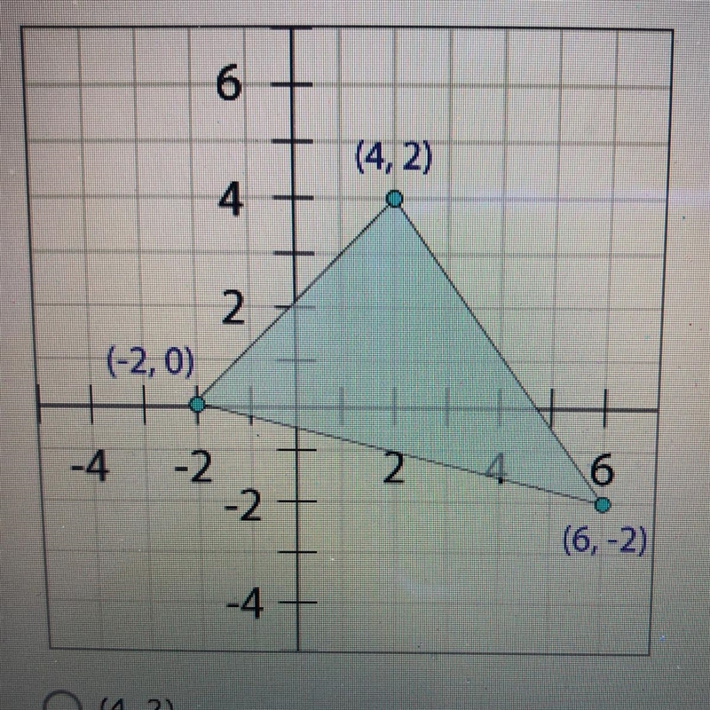 Which of the following coordinates are not correctly named based on the image? (4, 2) All-example-1