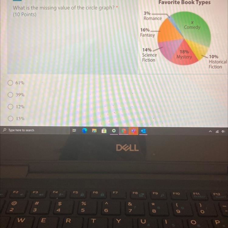 Favorite Book Types What is the missing value of the circle graph? * (10 Points) 3% Romance-example-1