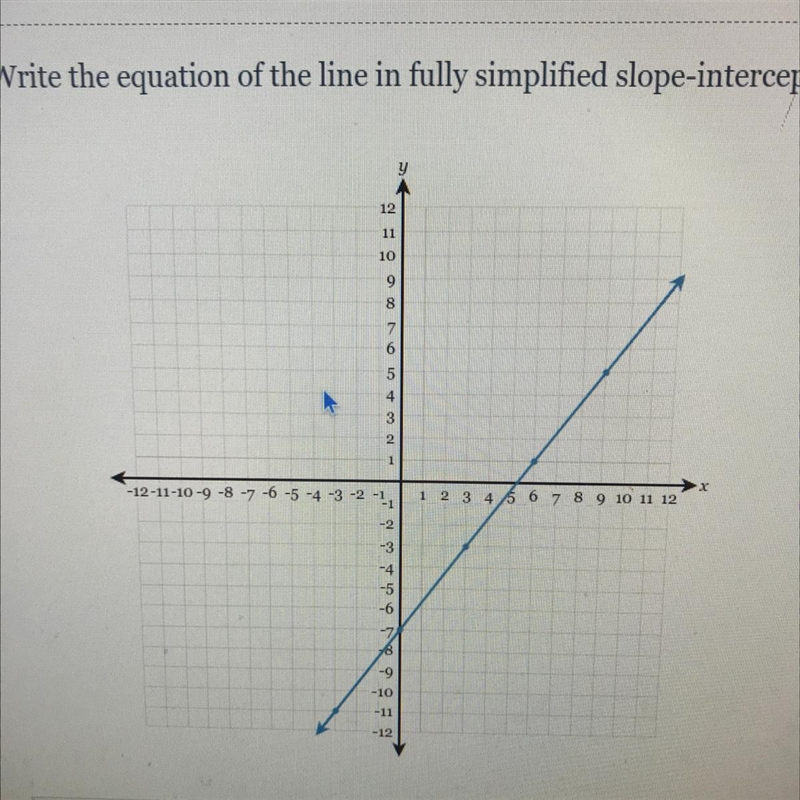 Write the equation of the line in fully simplified slope-intercept form. y 12 11 10 9 8 7 6 5 4 3 2 1 -12-11-10-9-8-7-6 -5 -4 -3 -2 21 1 2 3 4 5 6 7 8 9 10 11 12 -3 -4 -5 -6 -7 -10 -11-example-1