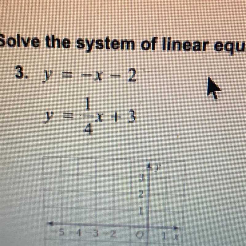 Solve the system of linear equations by graphing-example-1