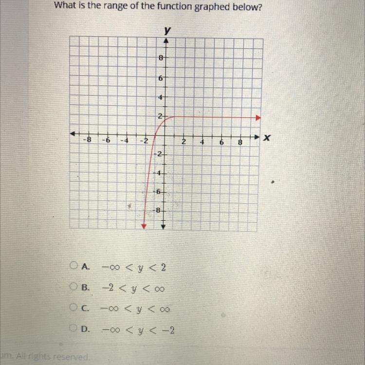 What is the range of the function graphed below?-example-1