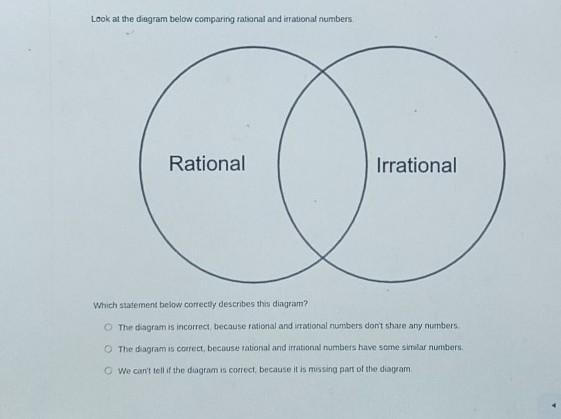 Which statement below correctly describes the diagram​-example-1