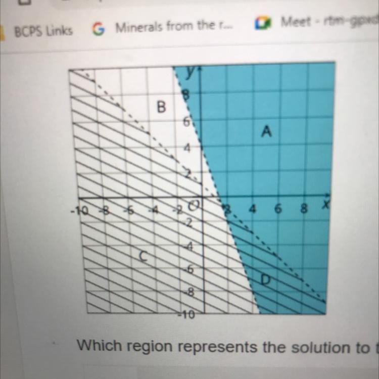 Which region represents the solution to the system of inequalities? Region A Region-example-1