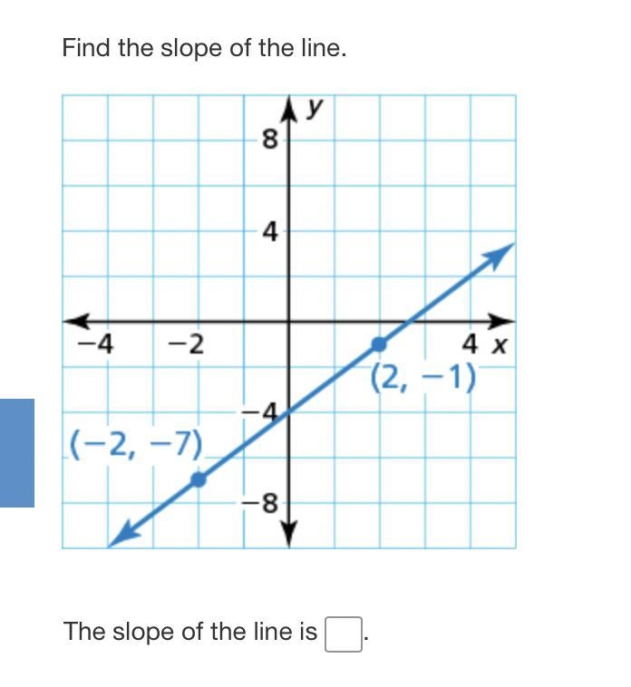 Find the slope please and thank you!! :))-example-1