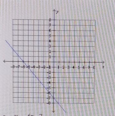 Find the equation of the graphed line. a. y = -6x -7 b. y = 6x -7 c. y = -6/7 x 6 d-example-1