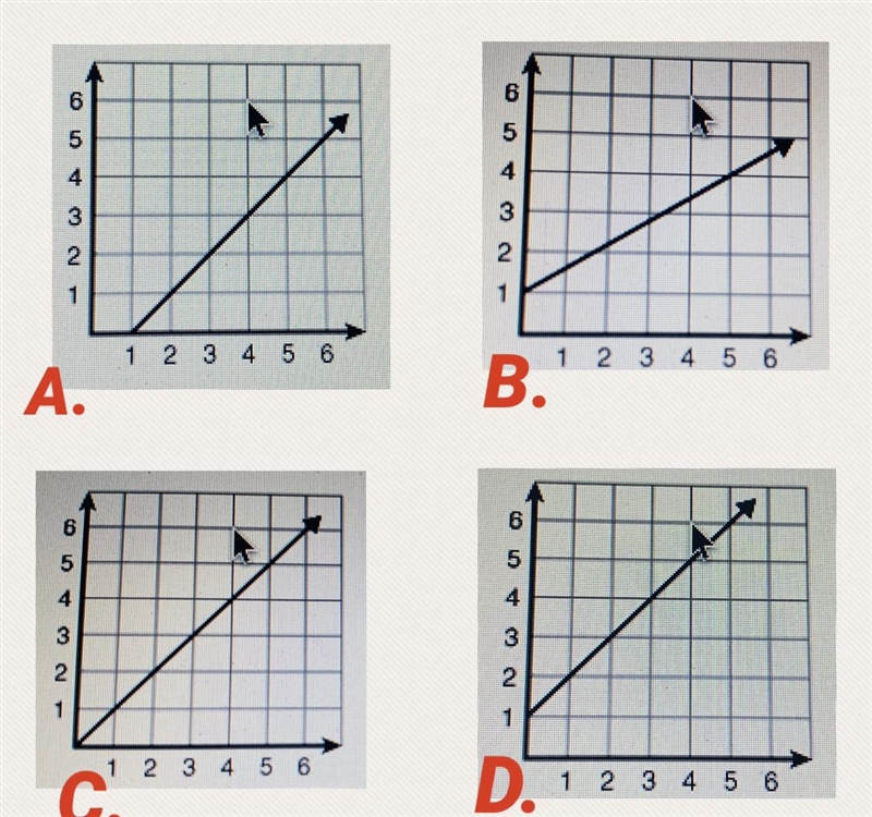 Which line graph represents the table of values shown below? X Y 0 1 3 4 5 6-example-1