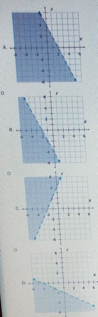 Which of the following graphs represents the solution set for y< -2x – 4? ​-example-1