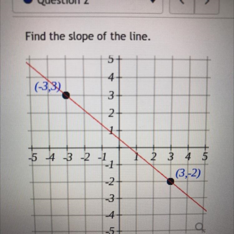 Find the slope of the line:-example-1