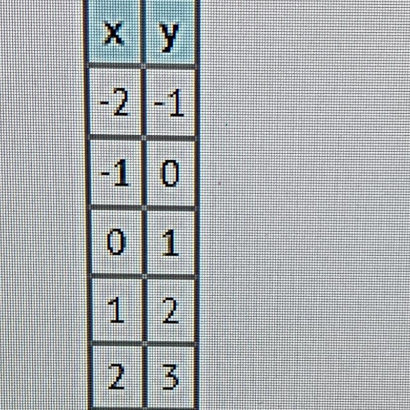 Without graphing, what is the x-intercept of this function?-example-1