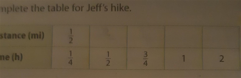 Complete the table for Jeff hike. ​-example-1